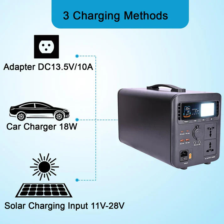 CyberGrid Portable Power Station